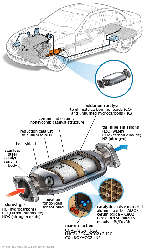 See P1A54 repair manual