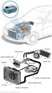 See P1A54 in engine